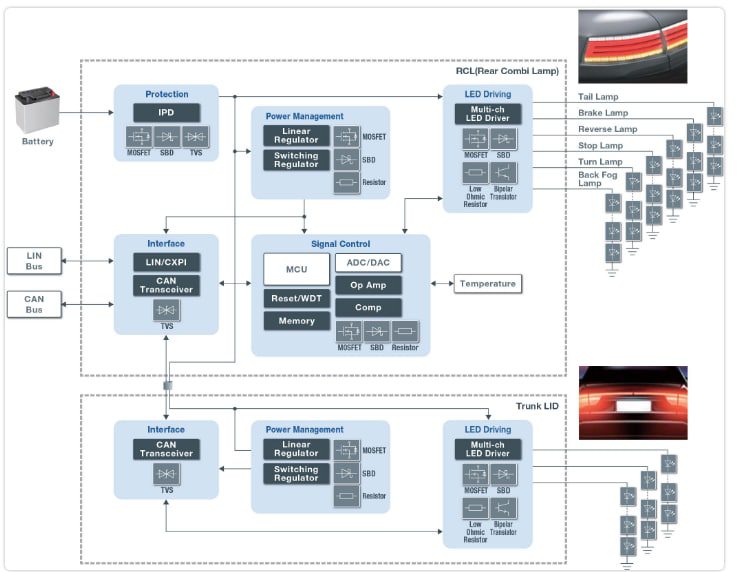 Block Diagram - ROHM Semiconductor Automotive Lighting Solutions Block Diagram - ROHM Semiconductor Automotive Lighting Solutions