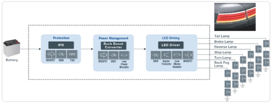 Block Diagram - ROHM Semiconductor Automotive Lighting Solutions Block Diagram - ROHM Semiconductor Automotive Lighting Solutions