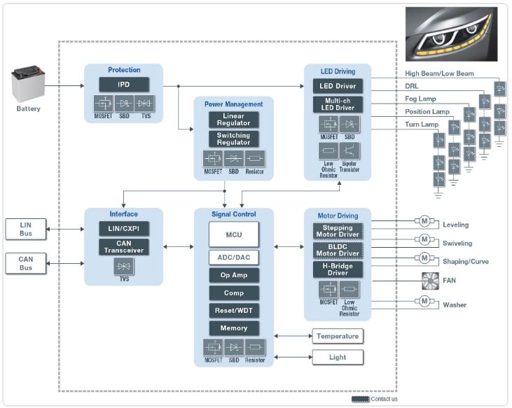 Block Diagram - ROHM Semiconductor Automotive Lighting Solutions Block Diagram - ROHM Semiconductor Automotive Lighting Solutions