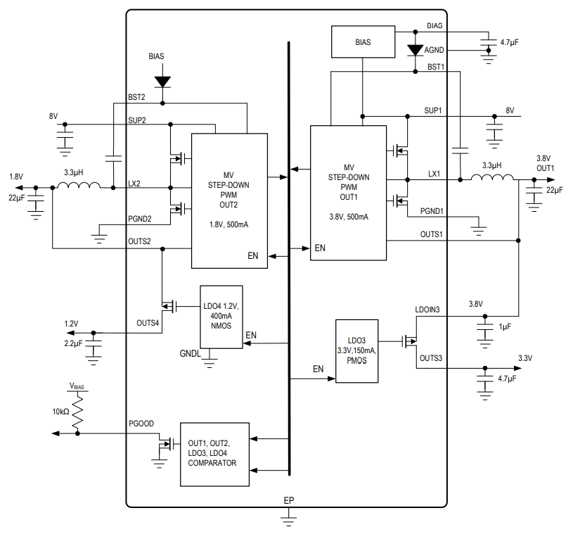Analog Devices / Maxim Integrated MAX20049 Dual Step-Down Converter ICs