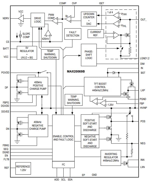 Analog Devices / Maxim Integrated MAX20069B Automotive LED Backlight Driver