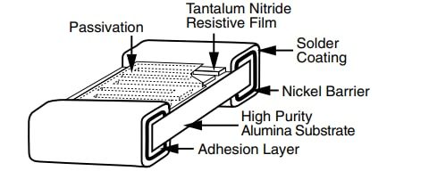 Vishay / Thin Film PTN Surface-Mount Chip Resistors