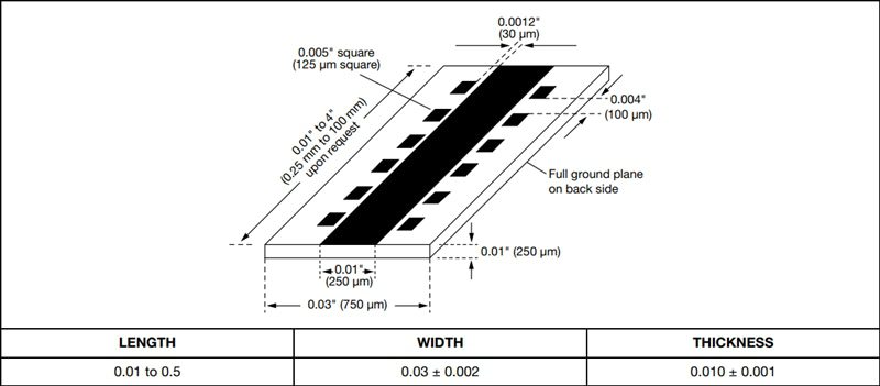 Vishay MTLP Micro-Strip Transmission Line Resistor Arrays