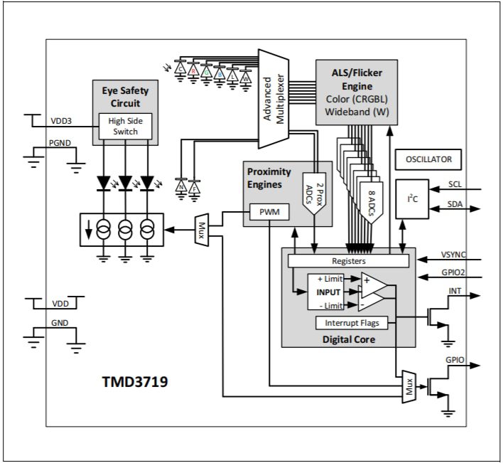 Block Diagram - ams OSRAM TMD3719 Proximity Sensors