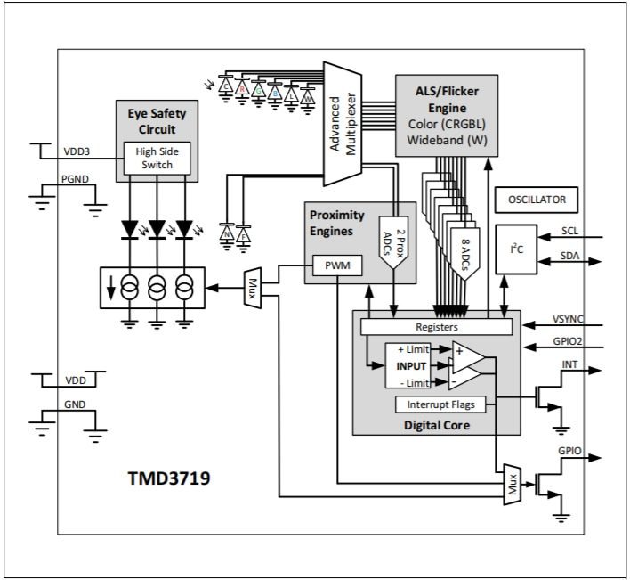 Block Diagram - ams OSRAM TMD3719 Proximity Sensors