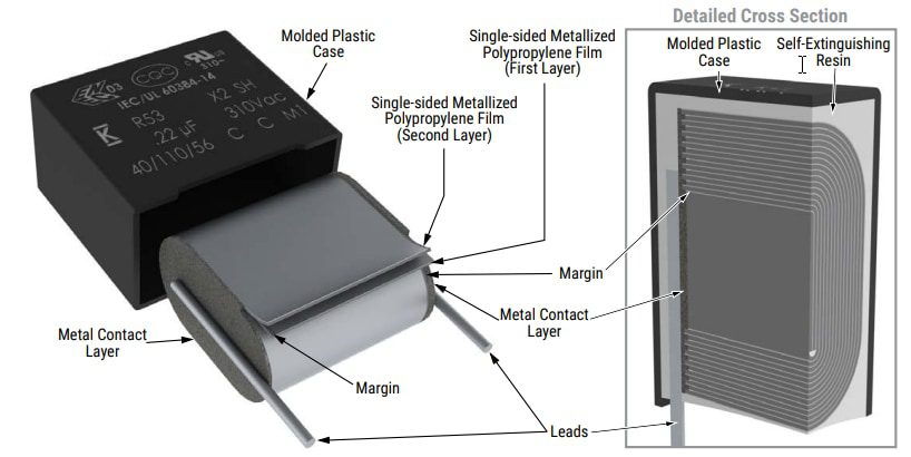 KEMET R53 & R58 EMI Suppression Capacitors