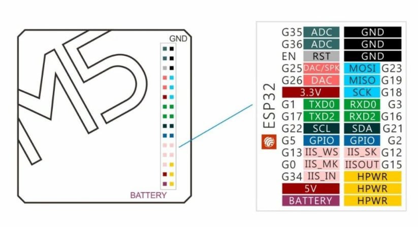 M5Stack BUS Module