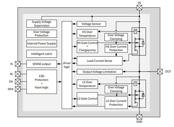 Block Diagram - Infineon Technologies BTN7030-1EPA NovalithIC™ Lite Half-Bridge