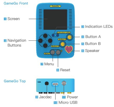 Infographic - Seeed Studio GameGo - Handheld Console
