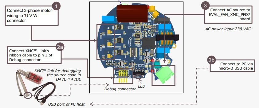Infineon Technologies Fan Driver Evaluation Board