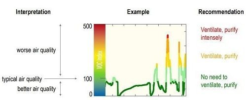 Performance Graph - DFRobot SGP40 Air Quality Sensor (Breakouts) Performance Graph - DFRobot SGP40 Air Quality Sensor (Breakouts)