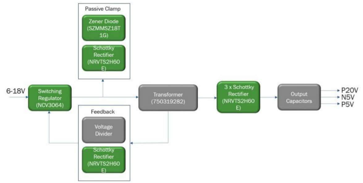 Block Diagram - onsemi SECO-LVDCDC3064-SIC-GEVB Evaluation Board
