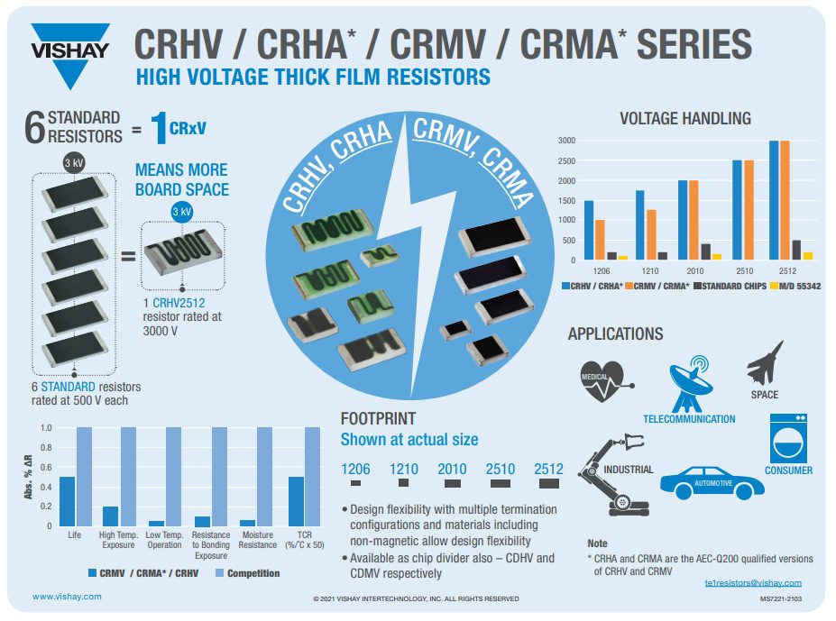 Vishay / Techno CRHA High Voltage Thick Film Chip Resistors