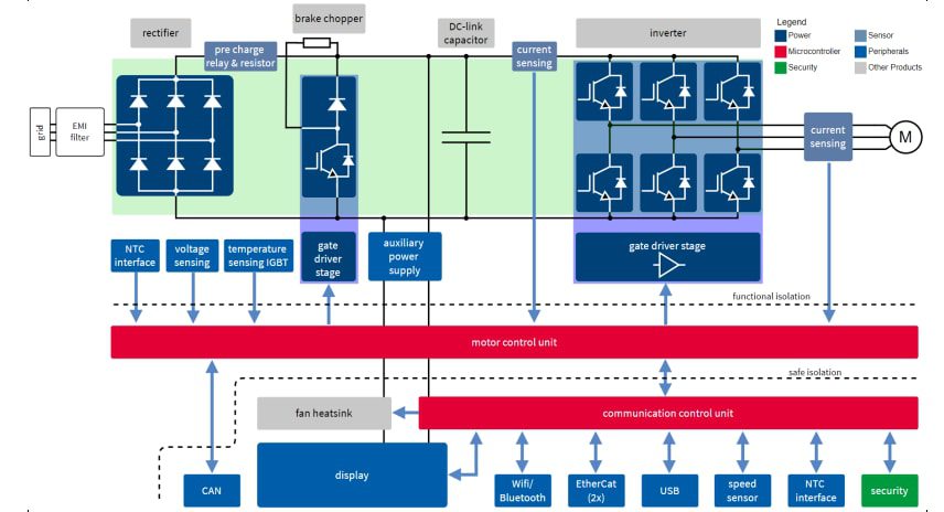 Block Diagram - Infineon Technologies REF-22K-GPD-INV-EASY3B Evaluation Kits