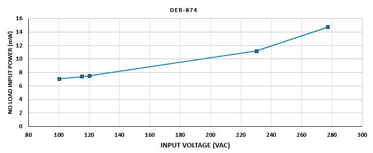 Performance Graph - Power Integrations LinkSwitch-TNZ Off-line Switcher ICs Performance Graph - Power Integrations LinkSwitch-TNZ Off-line Switcher ICs