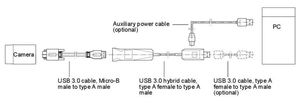 EverPro Technologies USB3.0 Hybrid AOC (AM-AF)