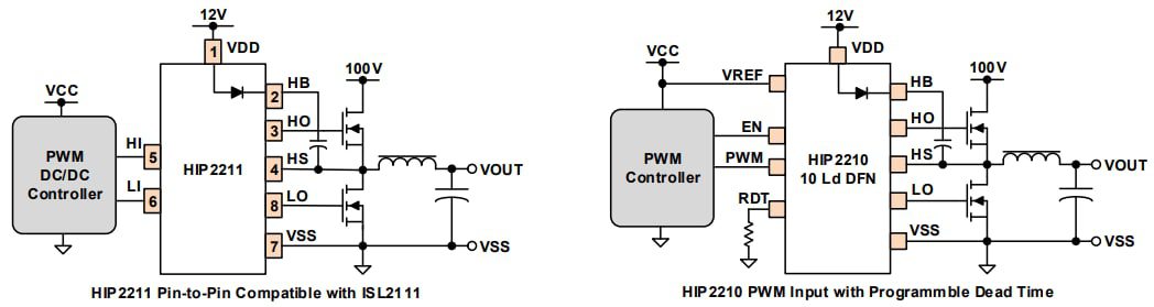 Renesas Electronics HIP2210 & HIP2211 Half-Bridge Drivers