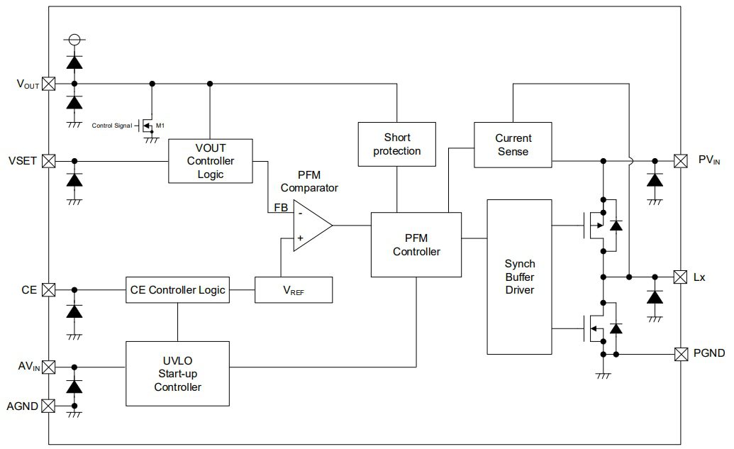 Torex Semiconductor XC9276 Synchronous Step-Down PFM DC/DC Converter
