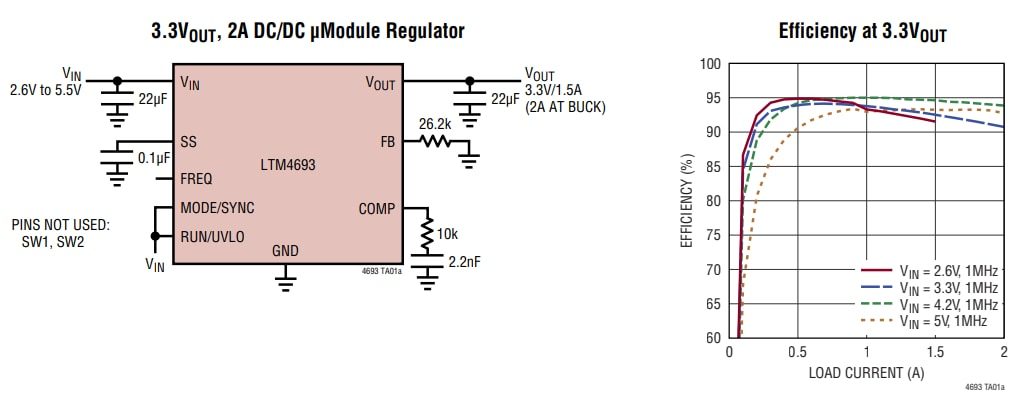 Application Circuit Diagram - Analog Devices Inc. LTM4693 2A Buck Boost µModule® DC-DC Converter