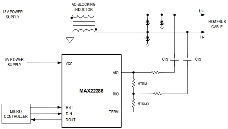 Block Diagram - Analog Devices / Maxim Integrated MAX22288 Evaluation Kit