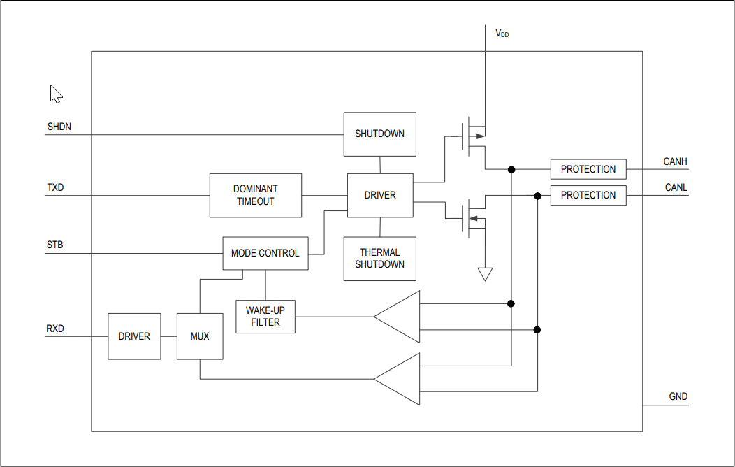 Block Diagram - Analog Devices / Maxim Integrated MAX33040E/MAX33041E CAN Transceivers