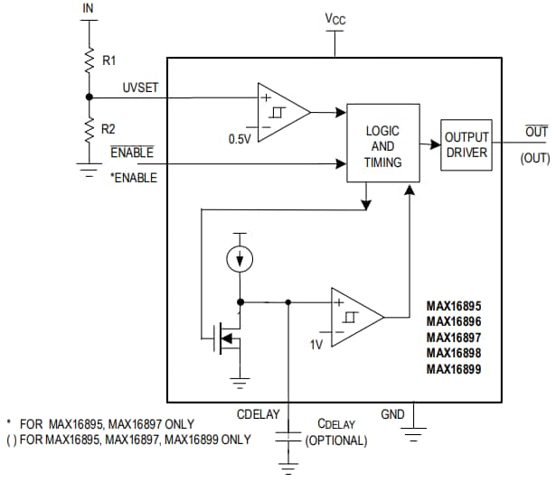 Analog Devices / Maxim Integrated MAX16895 Supervisory Circuits
