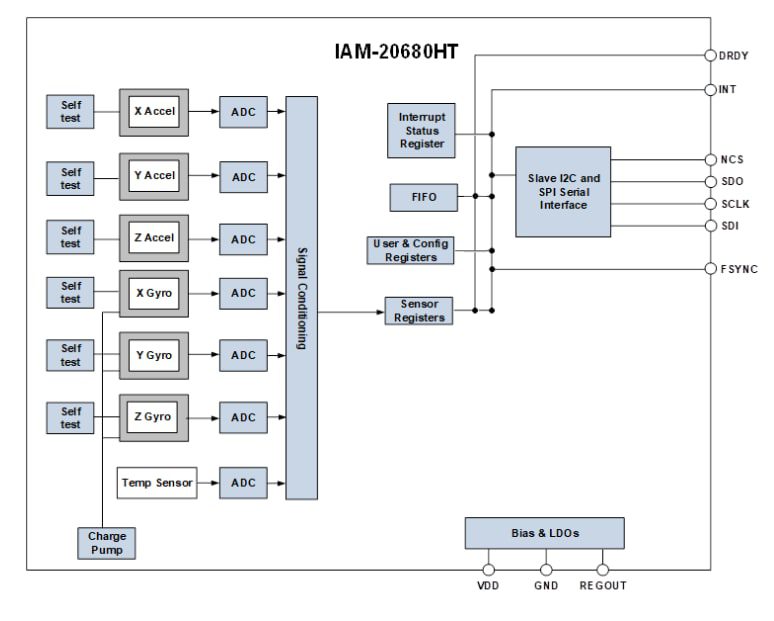TDK InvenSense IAM-2068HT Automotive 6-Axis MotionTracking Device