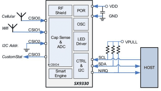 Semtech SX9330 PerSe™ Connect High-Performance SAR Sensors