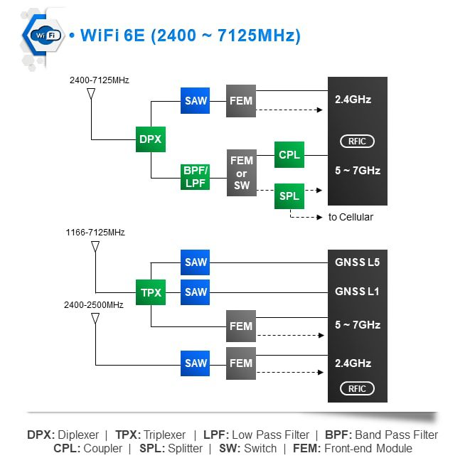 TDK WiFi 6/6E Solutions