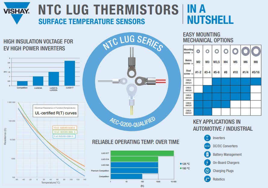 Vishay / BC Components NTCALUG RoHS Compliant Lug Mount Thermistors