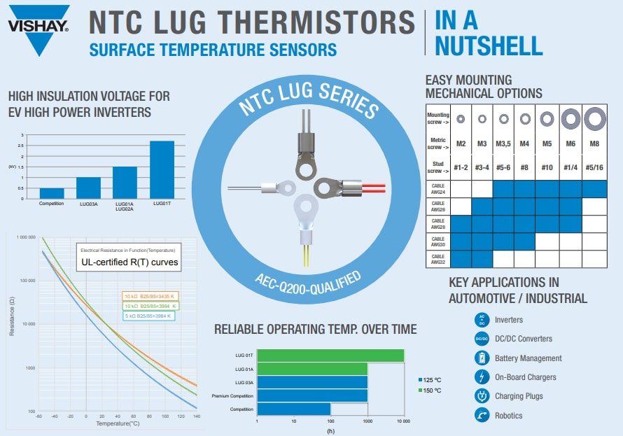 Vishay / BC Components NTCALUG RoHS Compliant Lug Mount Thermistors