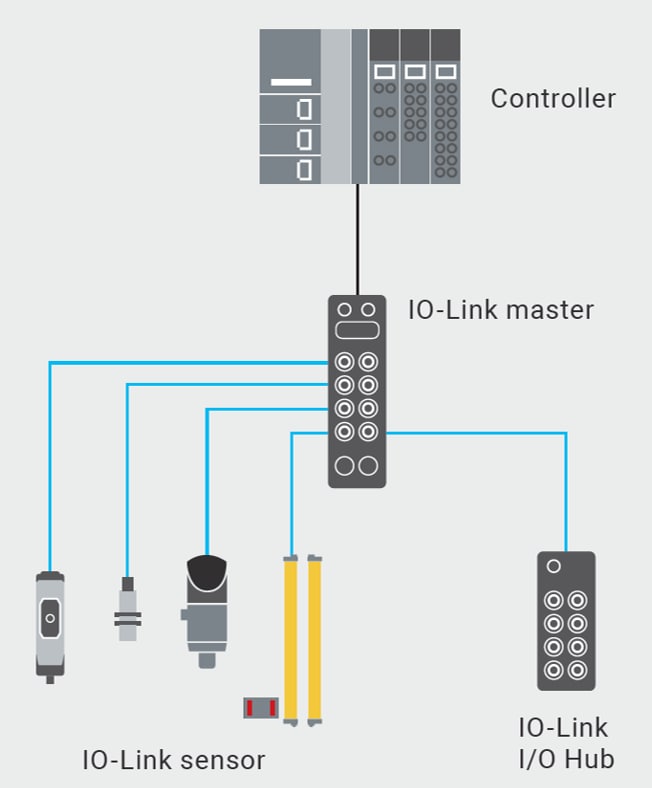 Omron Industrial Automation NXR Ruggedized Remote Terminal
