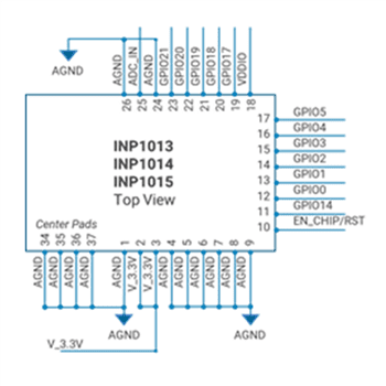 InnoPhase IoT Talaria TWO™ Multi-Protocol Wireless Modules