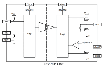 Block Diagram - onsemi NCx57091 IGBT/MOSFET Gate Drivers