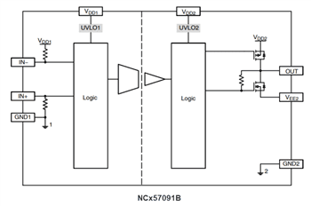 Block Diagram - onsemi NCx57091 IGBT/MOSFET Gate Drivers
