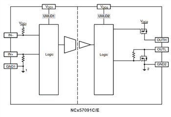 Block Diagram - onsemi NCx57091 IGBT/MOSFET Gate Drivers Block Diagram - onsemi NCx57091 IGBT/MOSFET Gate Drivers