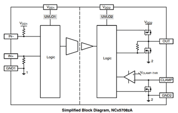 Block Diagram - onsemi NCx57081 IGBT/MOSFET Gate Drivers