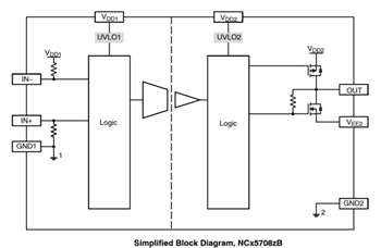 Block Diagram - onsemi NCx57081 IGBT/MOSFET Gate Drivers Block Diagram - onsemi NCx57081 IGBT/MOSFET Gate Drivers