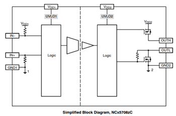 Block Diagram - onsemi NCx57081 IGBT/MOSFET Gate Drivers Block Diagram - onsemi NCx57081 IGBT/MOSFET Gate Drivers