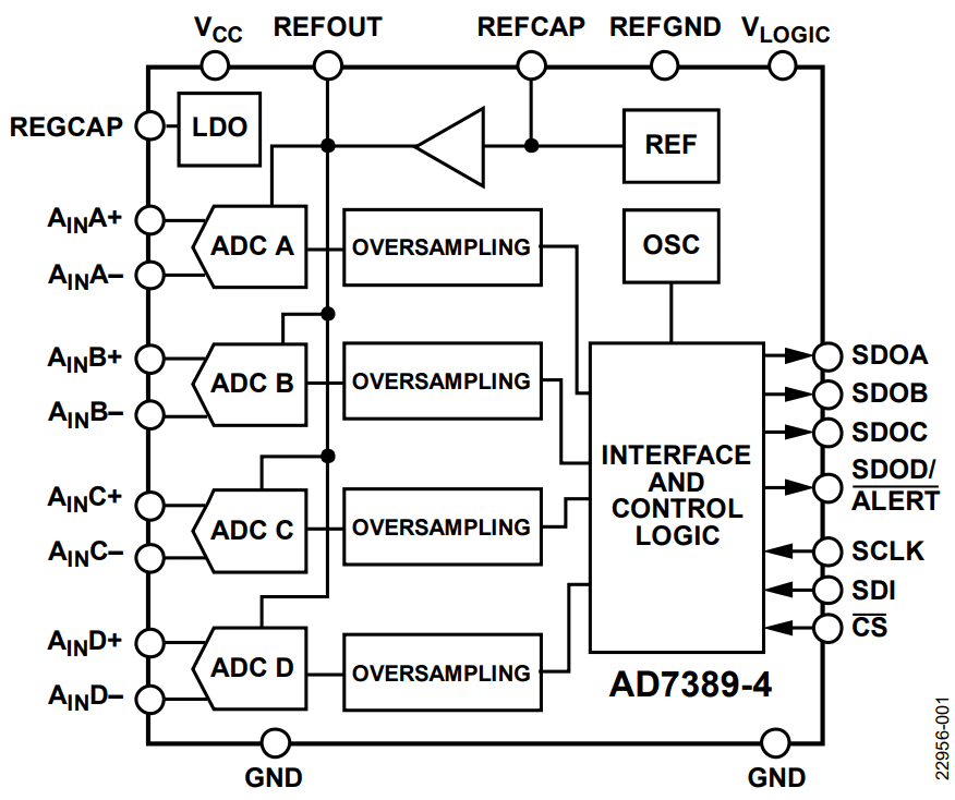 Block Diagram - Analog Devices Inc. AD7389-4 16-Bit SAR Analog-to-Digital Converters