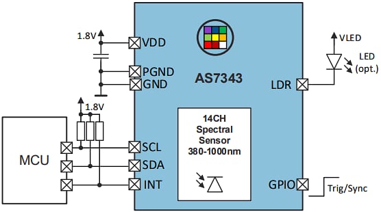 ams OSRAM AS7343 14-Channel Multi-Spectral Sensors