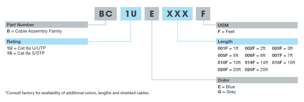 Bel Cat 6a UTP & STP Patch Cords