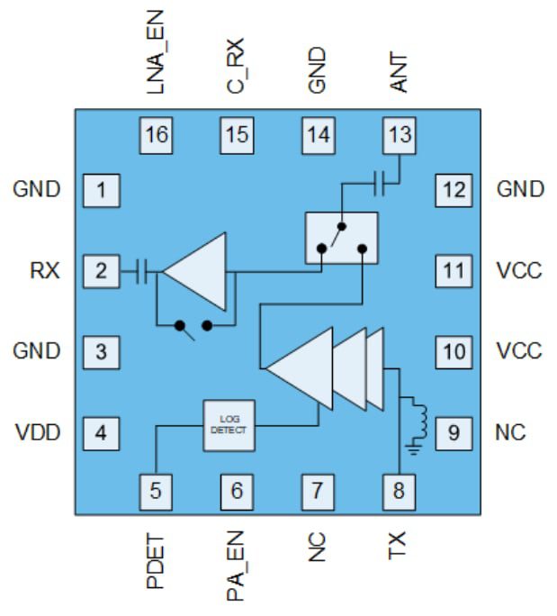 Qorvo QPF4632 Wi-Fi® 6 Front End Module