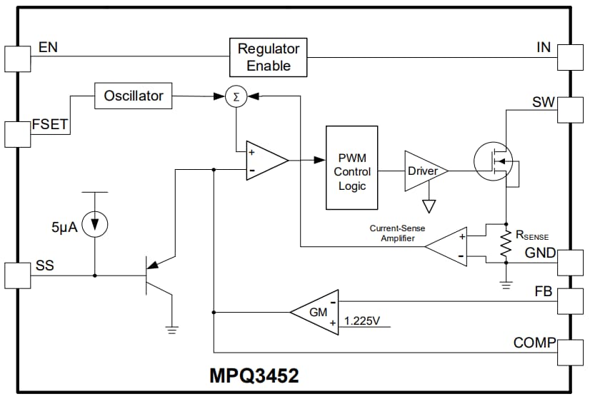 Block Diagram - Monolithic Power Systems (MPS) MPQ3452 Boost Converters Block Diagram - Monolithic Power Systems (MPS) MPQ3452 Boost Converters