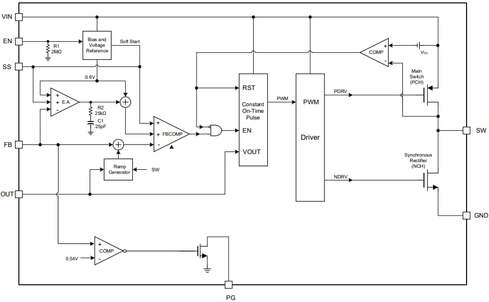 Block Diagram - Monolithic Power Systems (MPS) MPQ2178A Synchronous Step-Down Converters Block Diagram - Monolithic Power Systems (MPS) MPQ2178A Synchronous Step-Down Converters