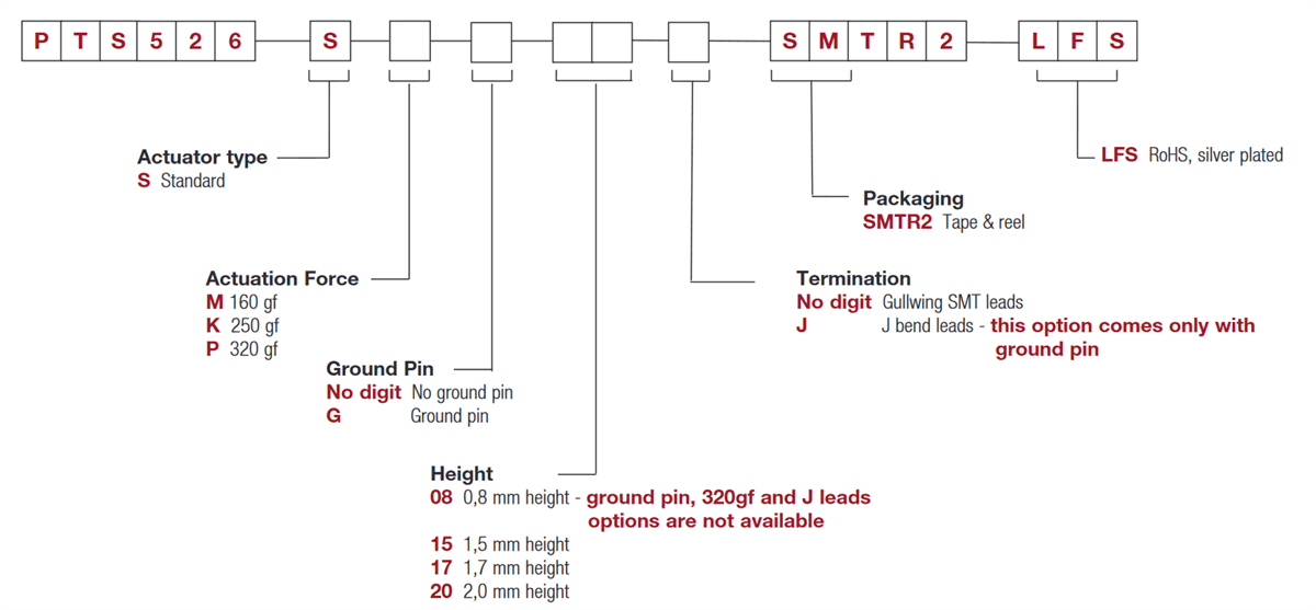C&K Switches PTS526 Tactile Switches