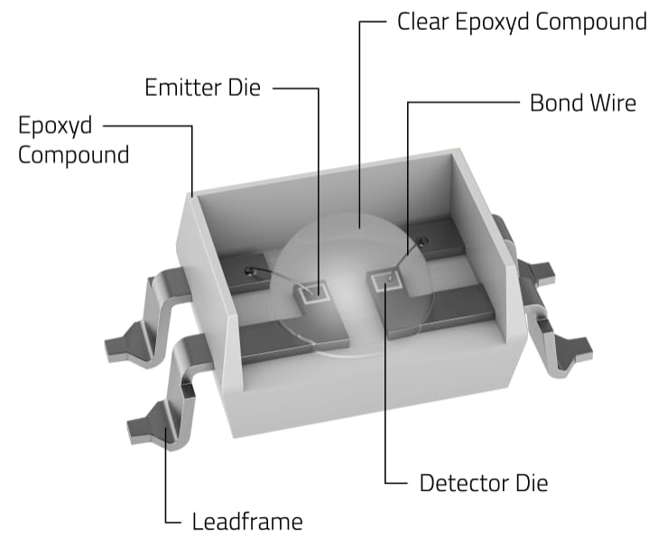 Würth Elektronik Optocoupler Darlington LEDs