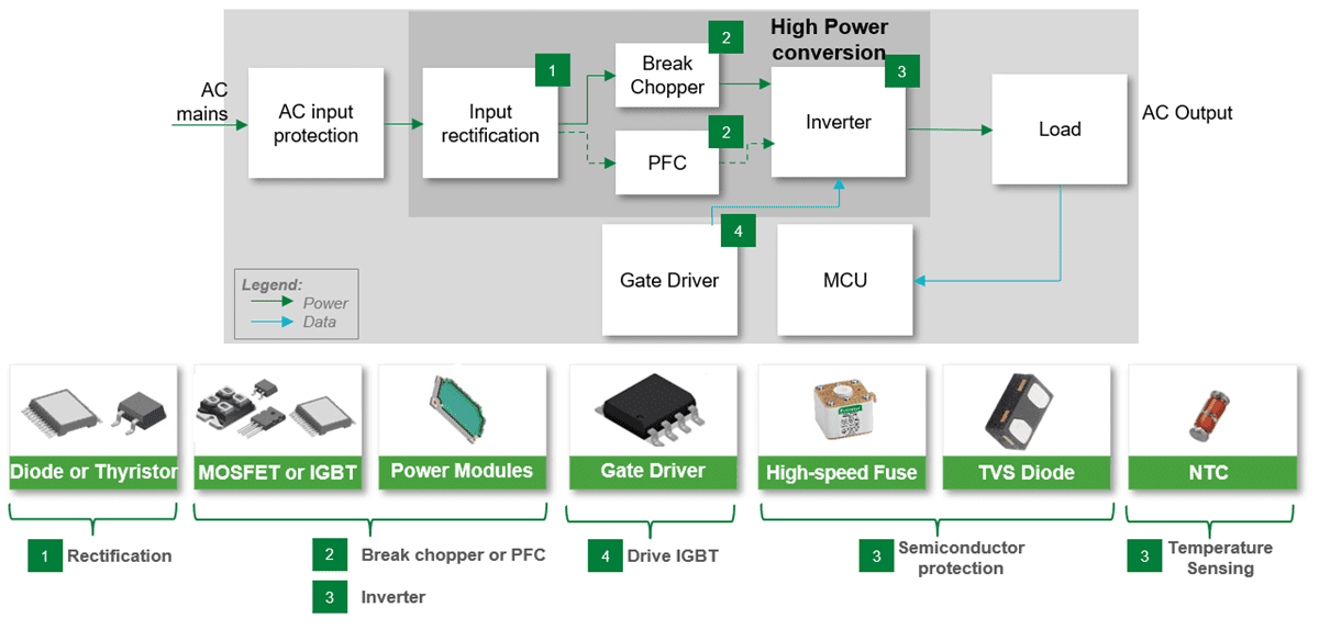 Littelfuse High-Power Conversion