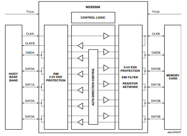 Block Diagram - Nexperia NXS0506 Bidirectional Dual Supply Level Translator