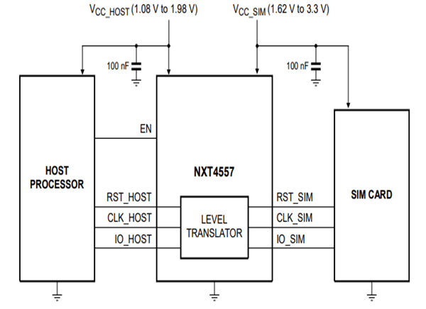 Application Circuit Diagram - Nexperia NXT4557 SIM Card Interface Level Translator